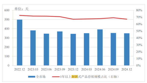 安全股票配資 分紅型、長期限、多資產配置…低利率浪潮下，銀行理財如此破局